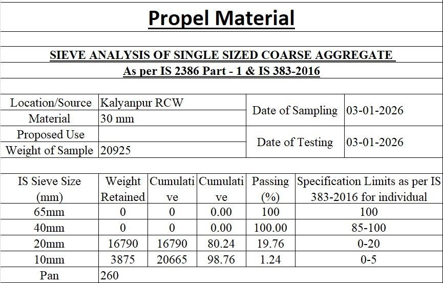 Aggregate Impact Value Report